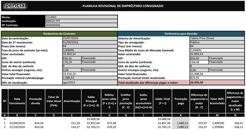 Planilha Empréstimo Consignado