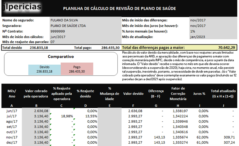 Planilha Plano de Saúde