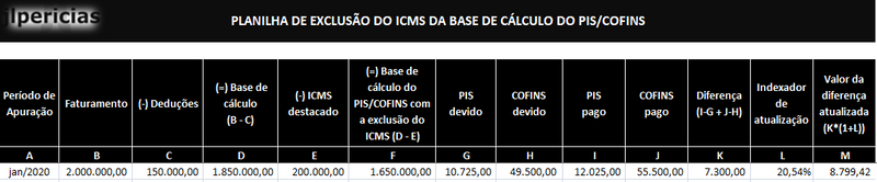 Planilha Exclusão do ICMS da Base de Cálculo do PIS/COFINS