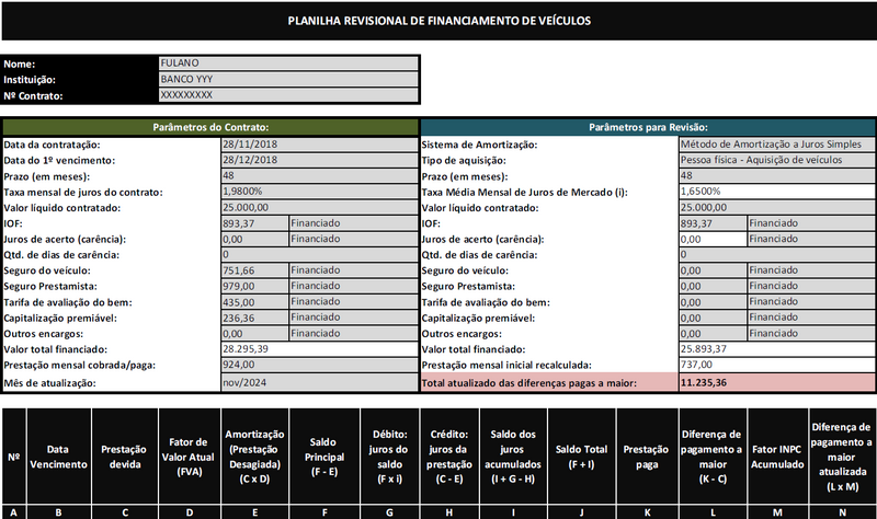 Planilha Financiamento de Veículos